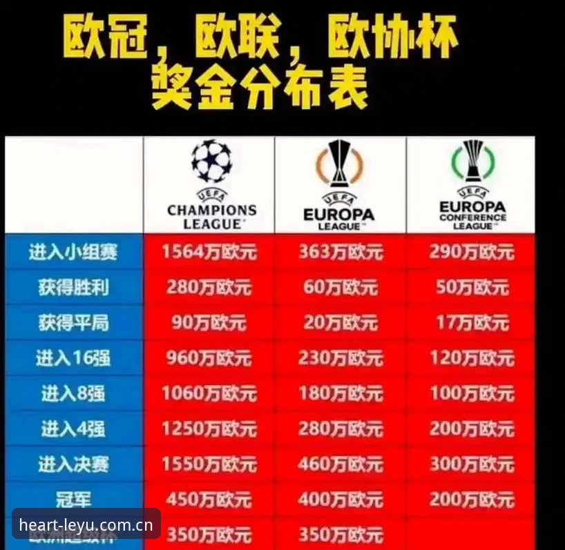 LEYU乐鱼APPCN版 维拉3-0捧杯,埃梅里欧联五冠纪录详解